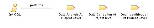 QA_CQL